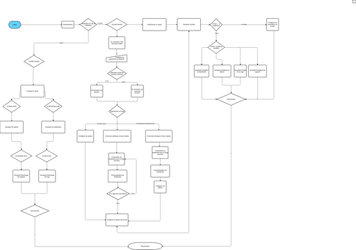 Flowchart | Visual Paradigm User-Contributed Diagrams / Designs